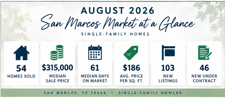 August 2026 San Marcos TX housing market statistics